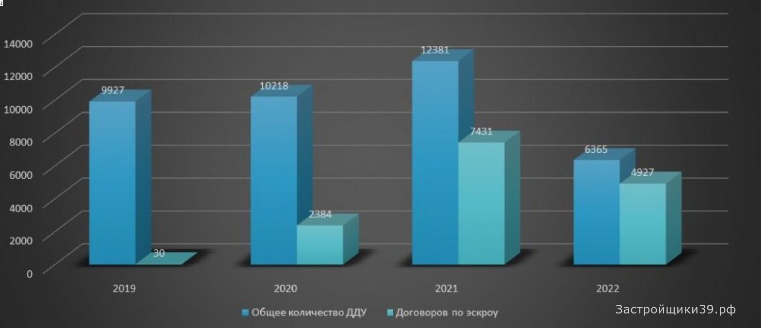 Падение спроса на недвижимость в Калининградской области колоссально